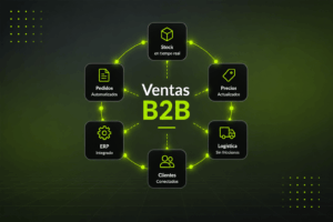 ventas B2B