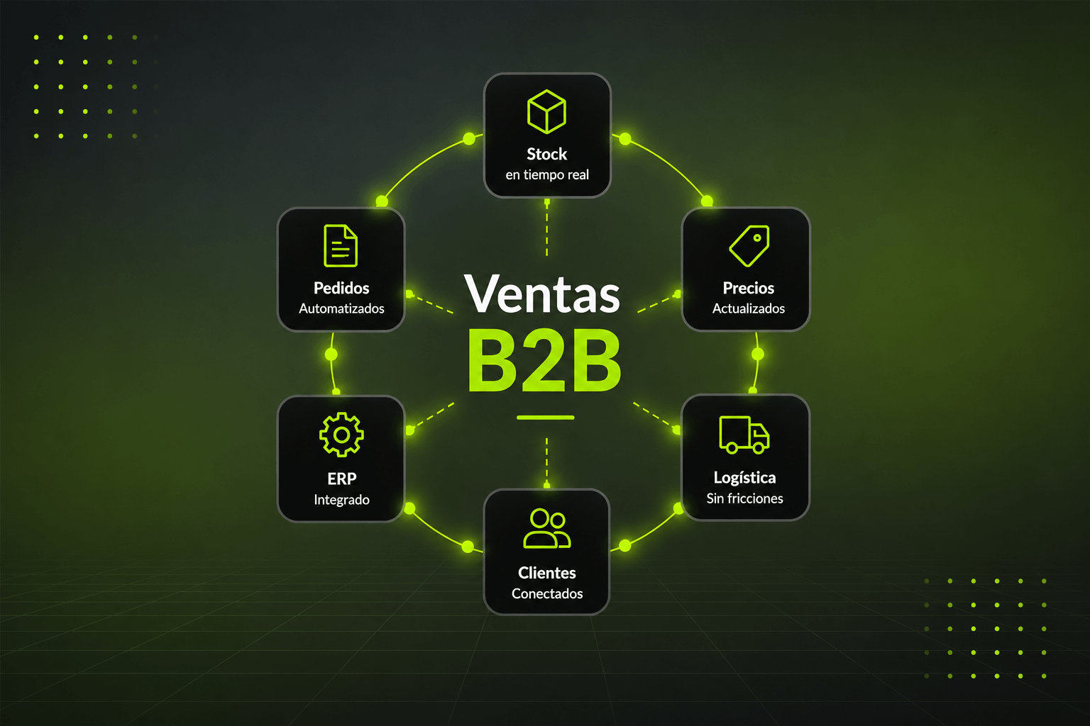 ventas B2B