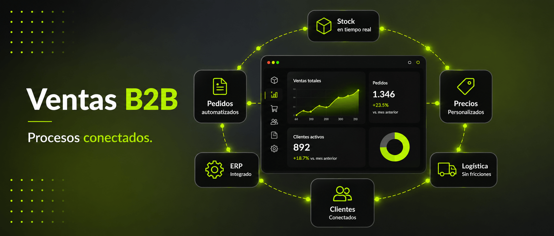 ventas b2b
